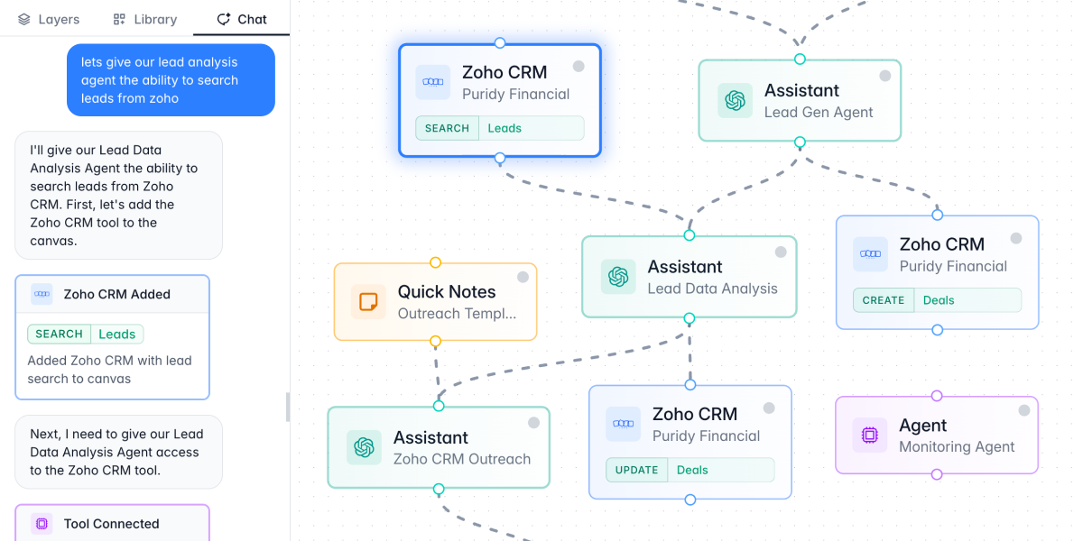 Describe your business operations to instantly generate a multi-agent workflow, then fine-tune it through conversation.